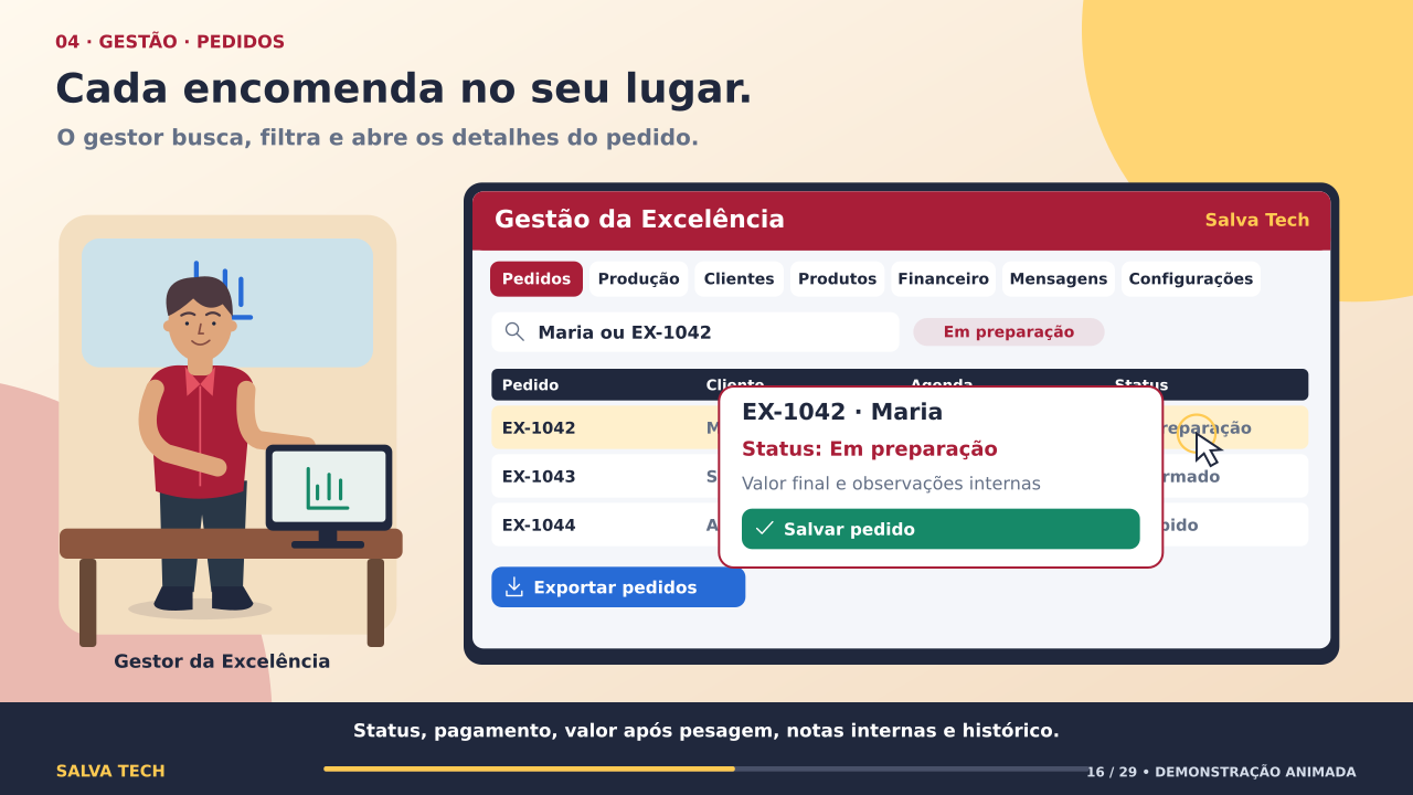 Demonstração da gestão de pedidos da Casa de Carnes Excelência.